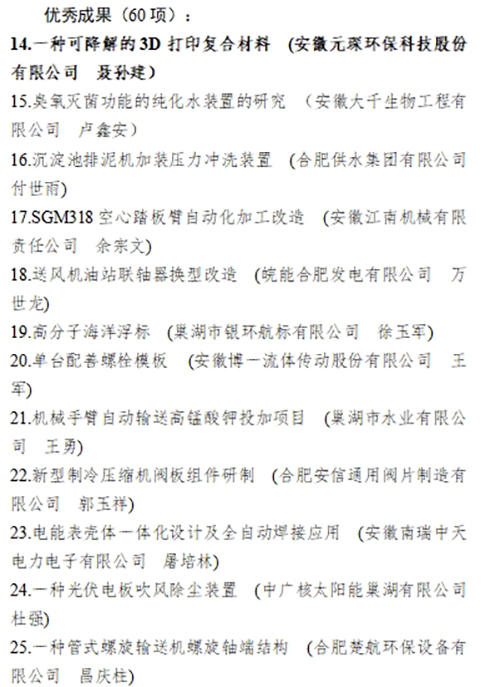 合肥市職工“五小”活動創新成果評選結果公示，元琛科技兩項成果入選！